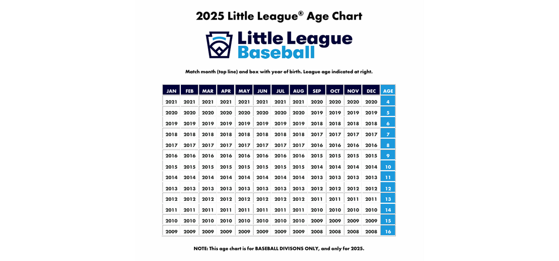 2025 Little League Baseball Age Chart