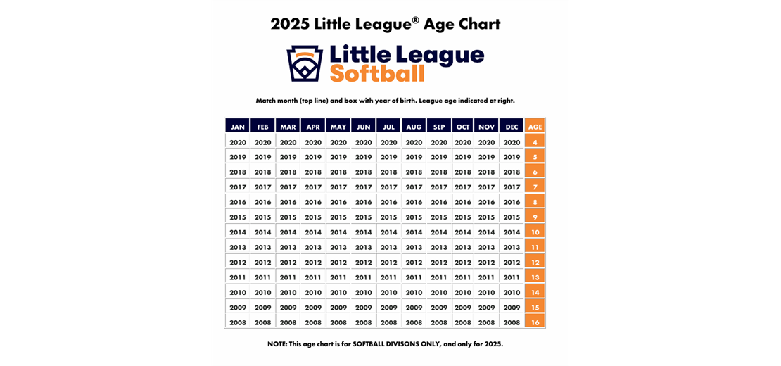 2025 Little League Softball Age Chart